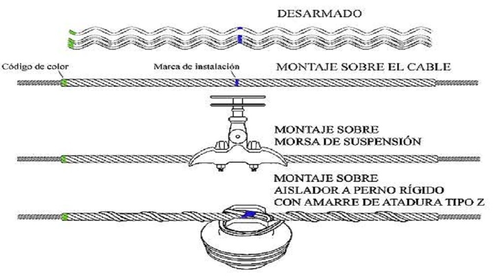 ATADURAS - EMPALMES- RETENCIONES